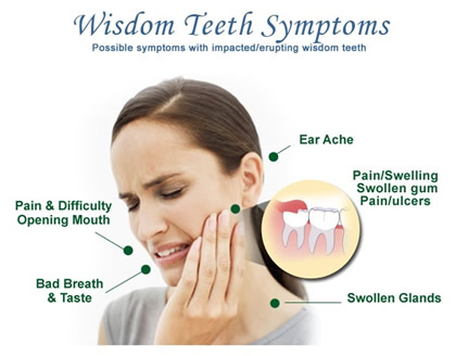 wisdom-teeth-sympt